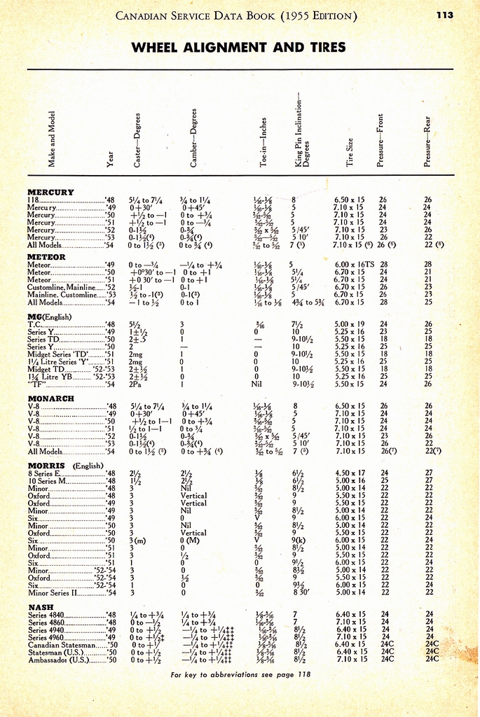 n_1955 Canadian Service Data Book113.jpg